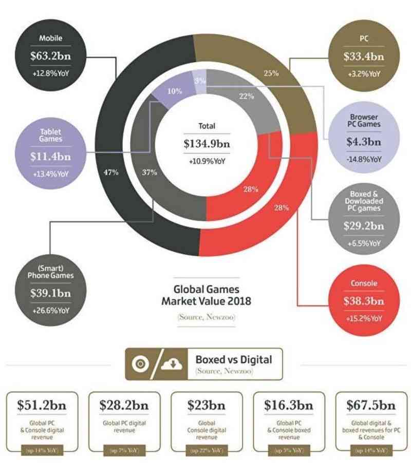 rise of gaming industry download